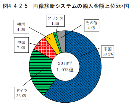 日本專利局發(fā)布高關(guān)注度專利技術(shù)動向調(diào)查