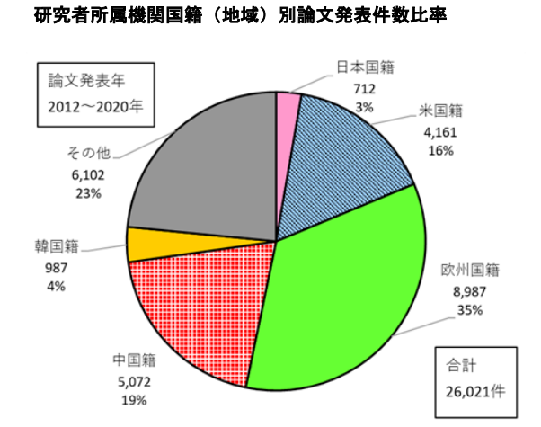 日本專利局發(fā)布高關(guān)注度專利技術(shù)動向調(diào)查