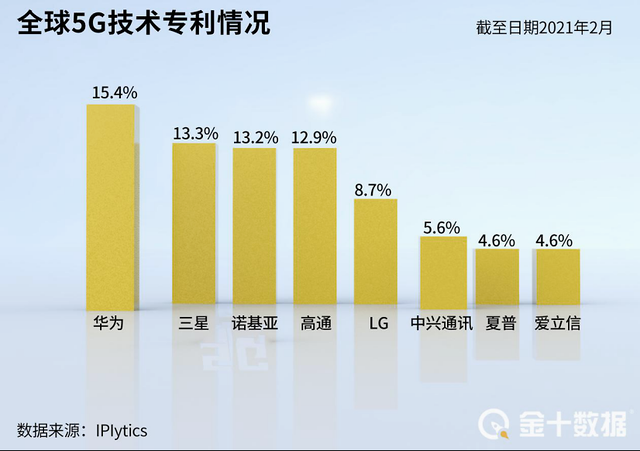 #晨報(bào)#華為將與蘋果、三星商議5G專利使用權(quán)；騰訊抖音不正當(dāng)競爭案最新進(jìn)展：抖音已撤訴