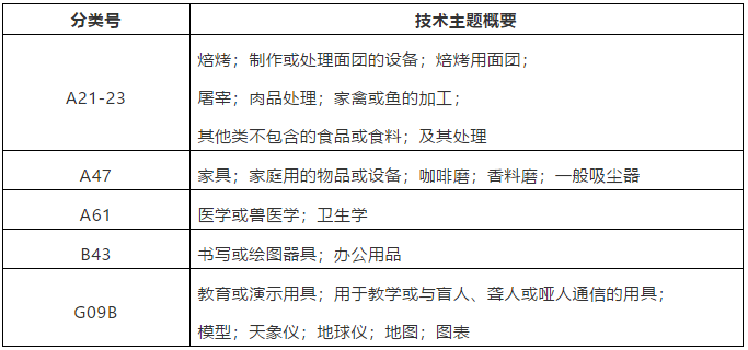 這47個技術領域被定為重點關注的特定領域，暫不予優(yōu)先審查！