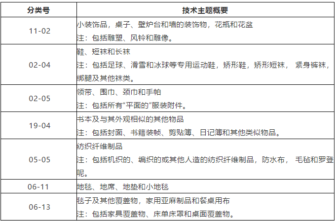 這47個技術領域被定為重點關注的特定領域，暫不予優(yōu)先審查！