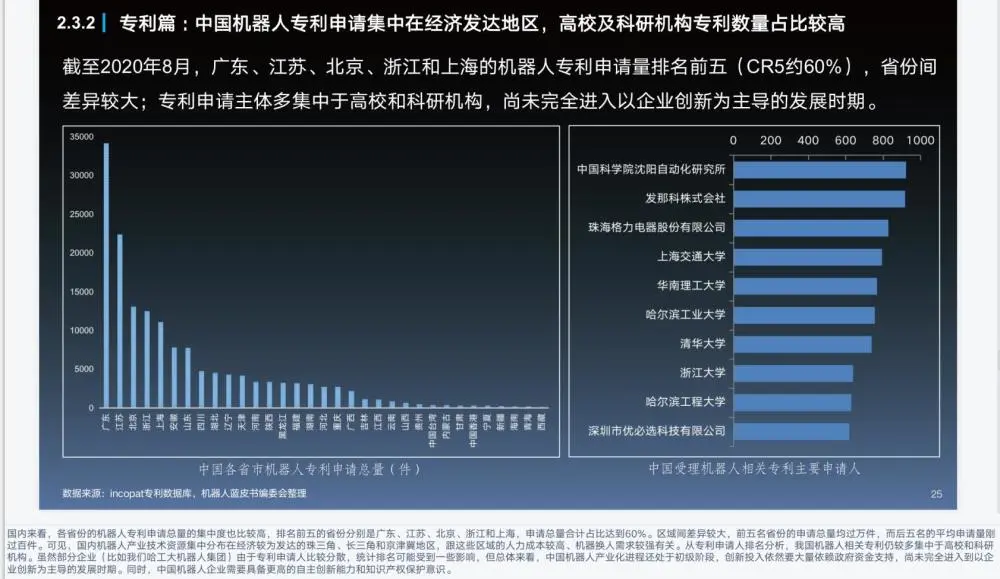 機(jī)器人藍(lán)皮書(shū)：中國(guó)機(jī)器人相關(guān)專(zhuān)利申請(qǐng)量占全球44% ，廣東省第一