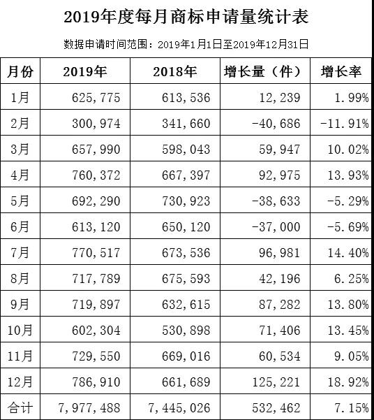 研究 | 2019-2020年商標(biāo)注冊(cè)綜合推算通過(guò)率72.65%