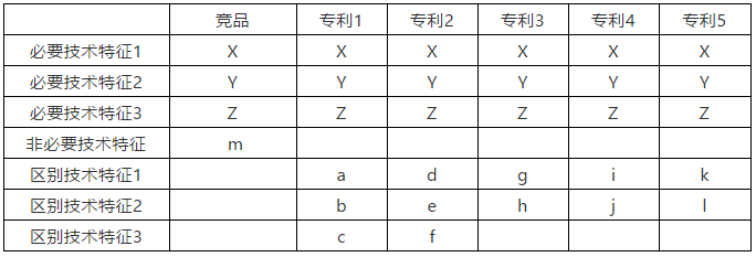 初創(chuàng)企業(yè)的專利布局——遭遇簡化版仿制品的專利保護(hù)