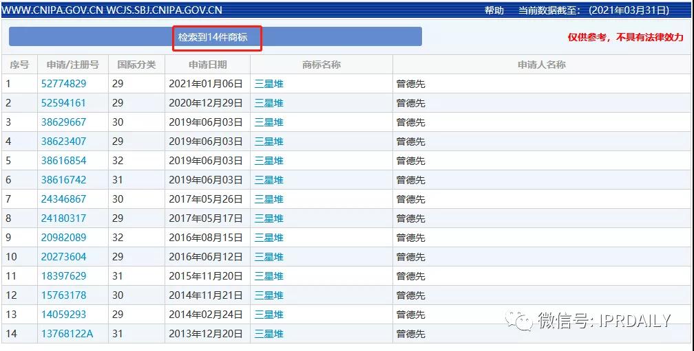 “三星堆”商標遭搶注！官方出手啟動全方位保護欲打造文創(chuàng)IP