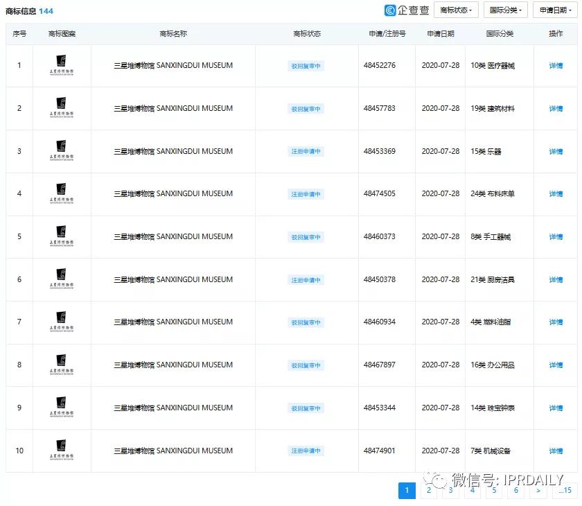 “三星堆”商標遭搶注！官方出手啟動全方位保護欲打造文創(chuàng)IP