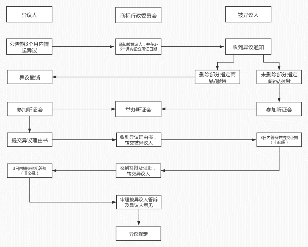 商標局：希臘商標注冊和維權流程介紹！