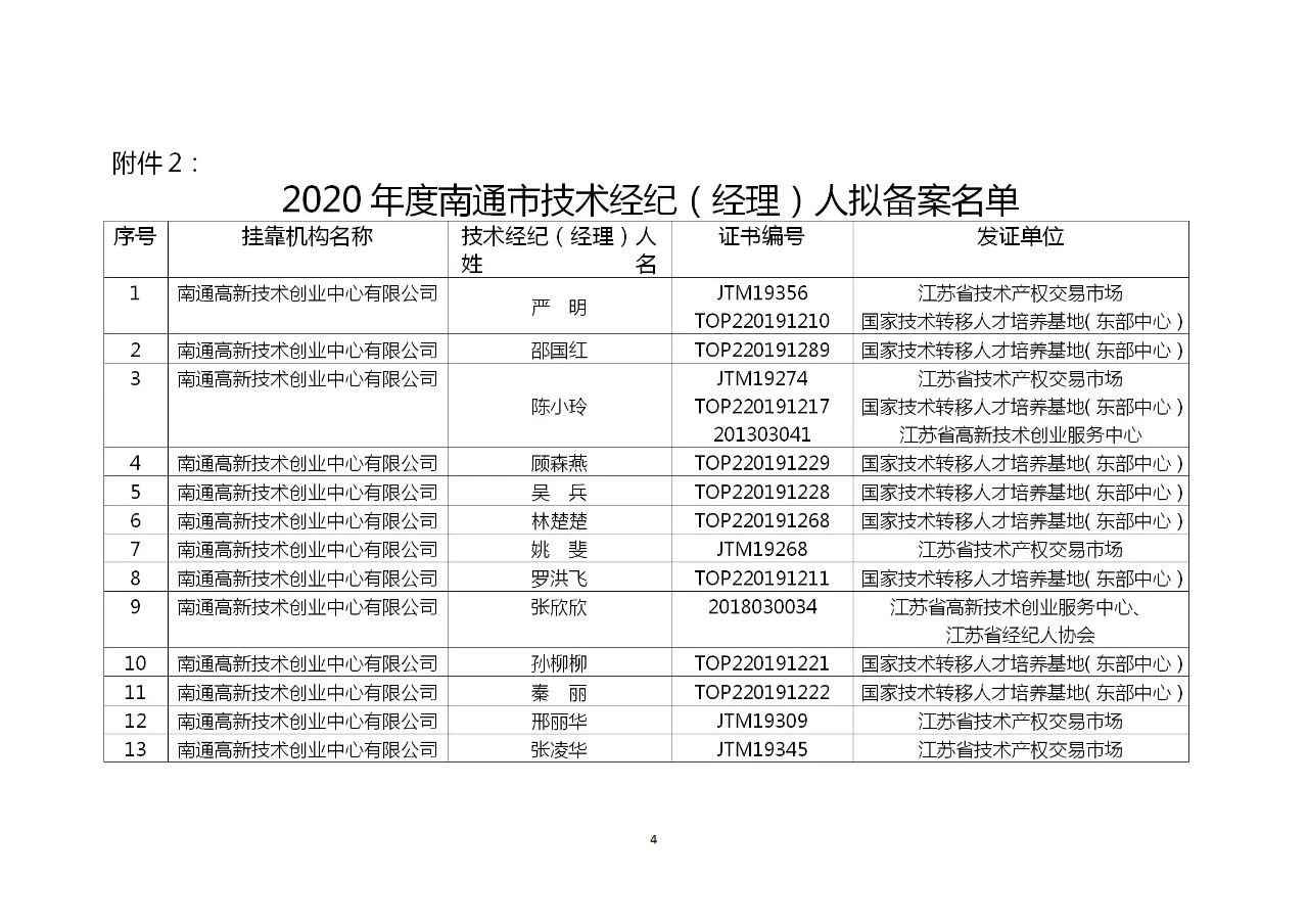 這個(gè)地方試點(diǎn)技術(shù)經(jīng)紀(jì)（經(jīng)理）人備案制，將采用積分制考核