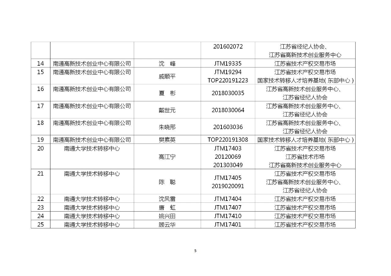 這個(gè)地方試點(diǎn)技術(shù)經(jīng)紀(jì)（經(jīng)理）人備案制，將采用積分制考核