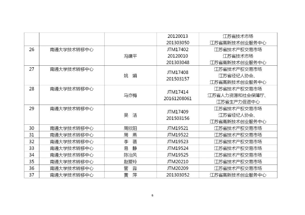 這個(gè)地方試點(diǎn)技術(shù)經(jīng)紀(jì)（經(jīng)理）人備案制，將采用積分制考核