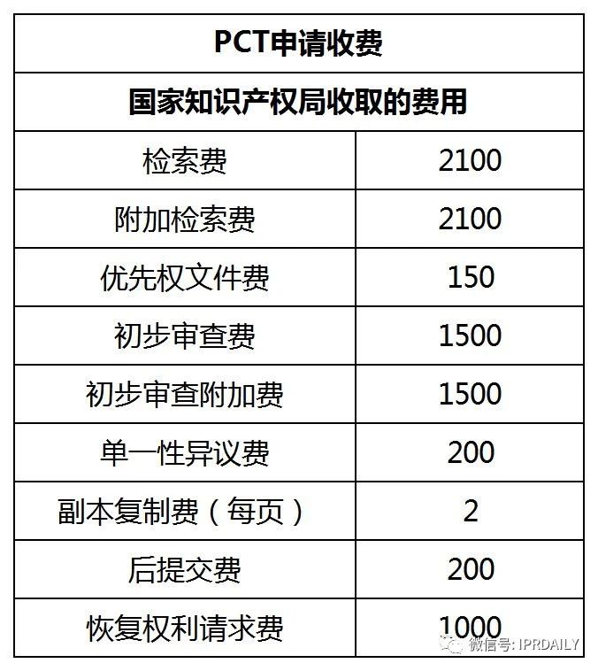 盤點！2021年現(xiàn)行專利、商標、著作權(quán)、專利檢索官方費用標準