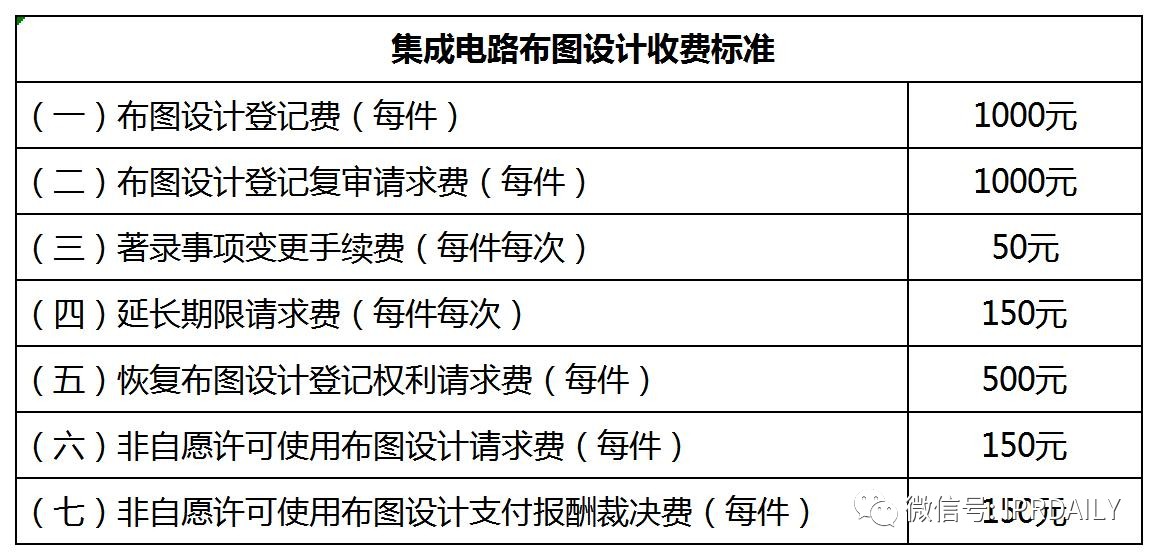 盤點！2021年現(xiàn)行專利、商標、著作權(quán)、專利檢索官方費用標準