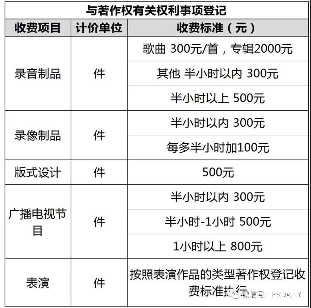 盤點！2021年現(xiàn)行專利、商標、著作權(quán)、專利檢索官方費用標準