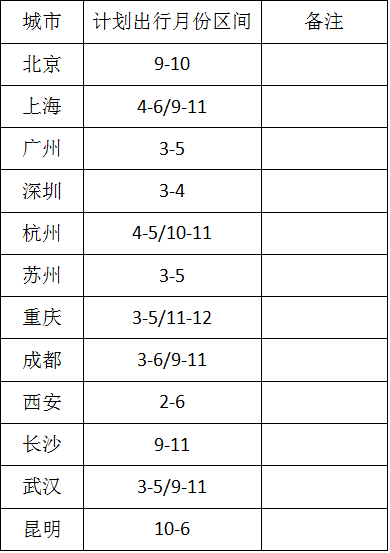 《知識(shí)產(chǎn)權(quán)界》202104期 ---“鏈”接IP人，我們等你來(lái)！