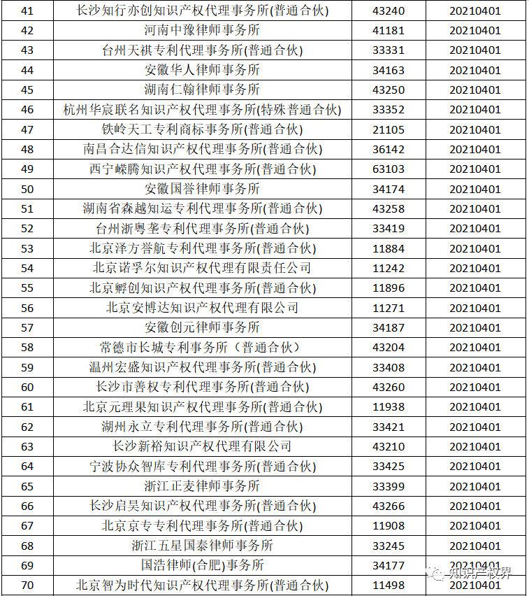 國(guó)知局：2021年，94家首次列入專(zhuān)利代理機(jī)構(gòu)經(jīng)營(yíng)異常名錄