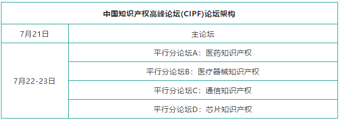 誠(chéng)邀出席 | 中國(guó)知識(shí)產(chǎn)權(quán)高峰論壇（CIPF）最新議程