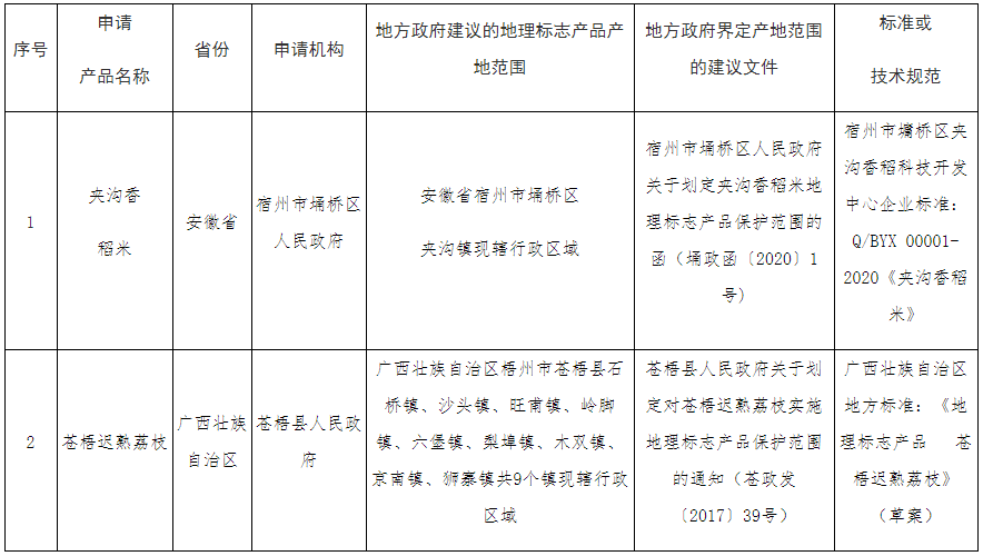 #晨報#美國企業(yè)對特定電視、遙控器及其組件提起337調(diào)查申請；SKI將向LG支付2萬億韓元賠償金，電池專利糾紛結(jié)束