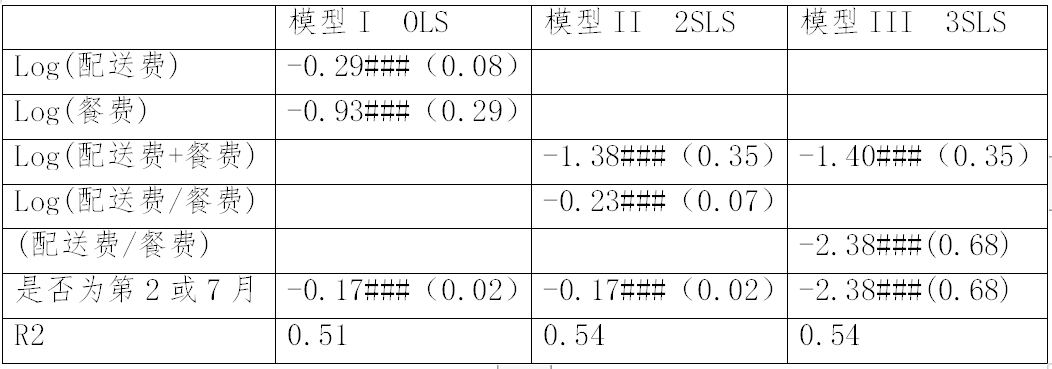 繼阿里之后，又一外送平臺因“二選一”被罰116萬！（附處罰決定書）