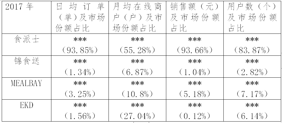 繼阿里之后，又一外送平臺因“二選一”被罰116萬?。ǜ教幜P決定書）