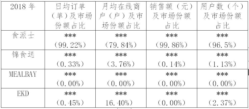 繼阿里之后，又一外送平臺因“二選一”被罰116萬?。ǜ教幜P決定書）