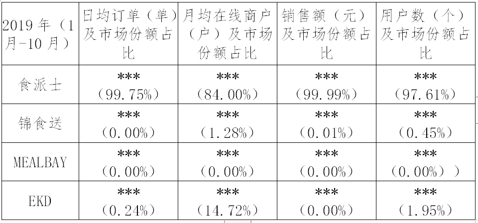 繼阿里之后，又一外送平臺因“二選一”被罰116萬?。ǜ教幜P決定書）