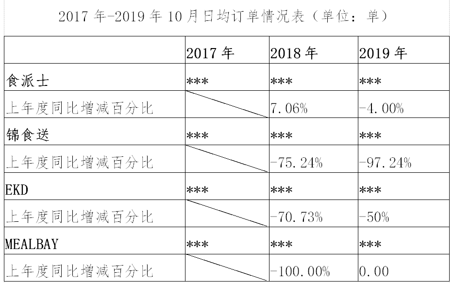 繼阿里之后，又一外送平臺因“二選一”被罰116萬?。ǜ教幜P決定書）