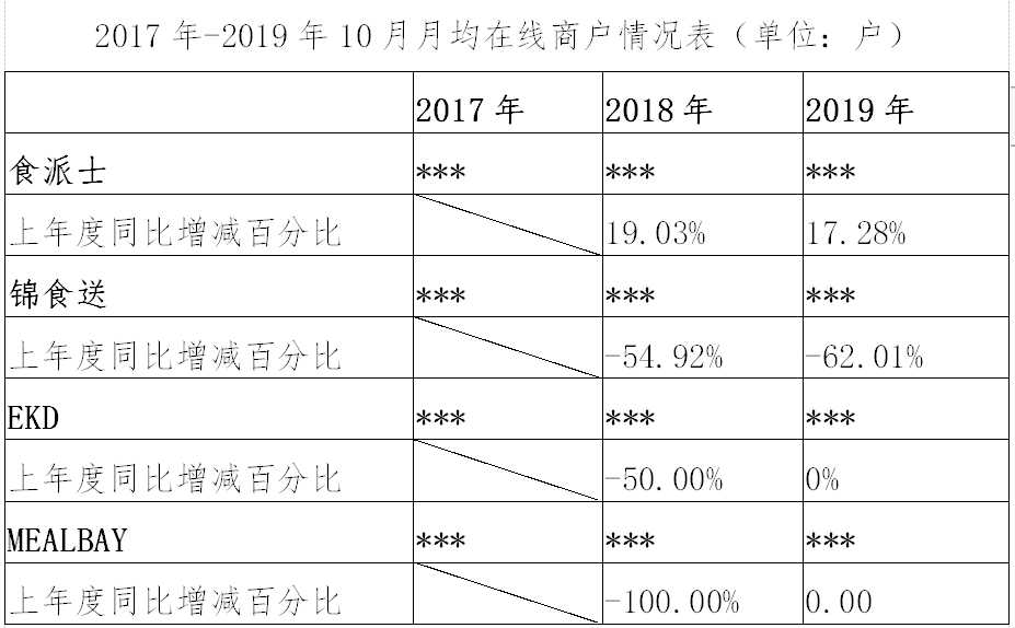 繼阿里之后，又一外送平臺因“二選一”被罰116萬?。ǜ教幜P決定書）