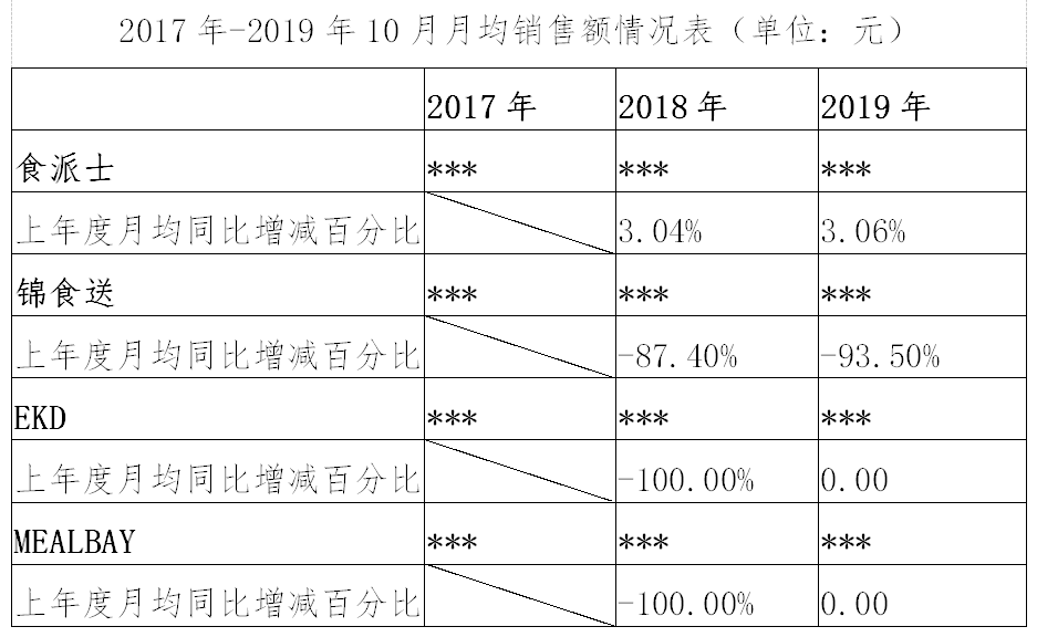 繼阿里之后，又一外送平臺因“二選一”被罰116萬！（附處罰決定書）