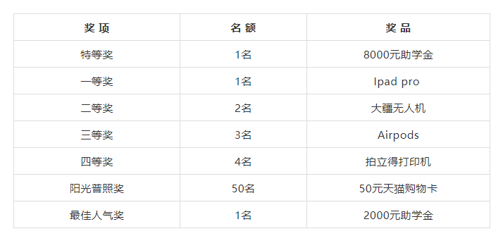 @同學們，比賽已啟動！“天才之火”由你演繹