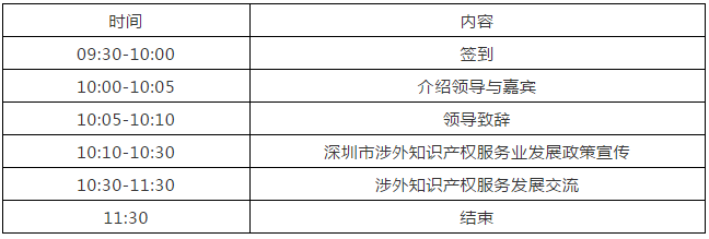 426活動篇 | 涉外知識產(chǎn)權服務發(fā)展交流座談會：廣州、佛山、深圳三地舉行