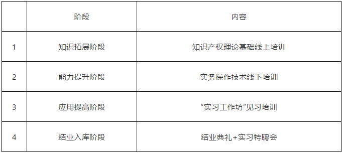 報(bào)名！2021年「廣東省知識(shí)產(chǎn)權(quán)代理人才培訓(xùn)班」來啦！