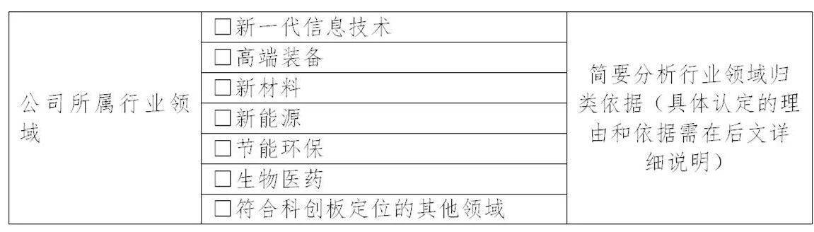 上交所：支持鼓勵(lì)擁有核心技術(shù)專利50項(xiàng)以上的企業(yè)申報(bào)科創(chuàng)板！