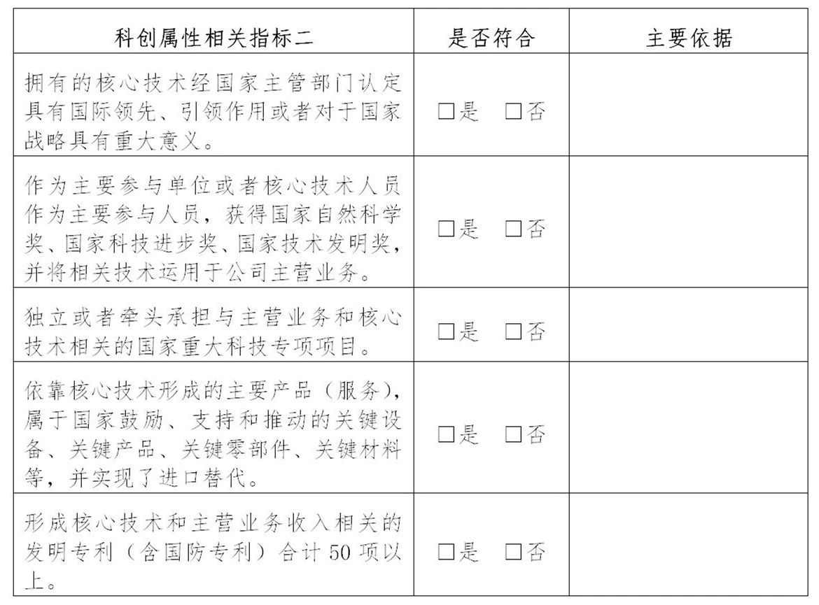 上交所：支持鼓勵(lì)擁有核心技術(shù)專利50項(xiàng)以上的企業(yè)申報(bào)科創(chuàng)板！