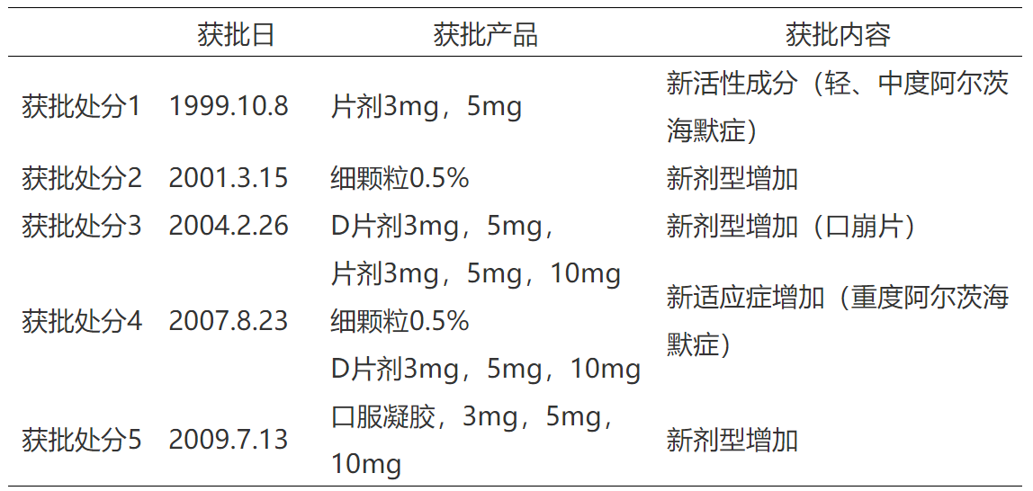 淺談藥品專利期限補償制度中化學藥品的范圍