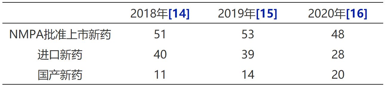 淺談藥品專利期限補償制度中化學藥品的范圍