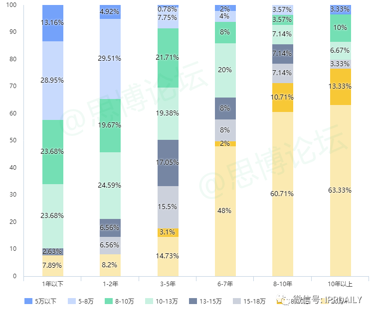 《2020年企業(yè)IPR薪資調(diào)查報(bào)告》