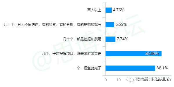 《2020年企業(yè)IPR薪資調(diào)查報(bào)告》