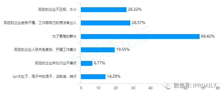 《2020年企業(yè)IPR薪資調(diào)查報(bào)告》