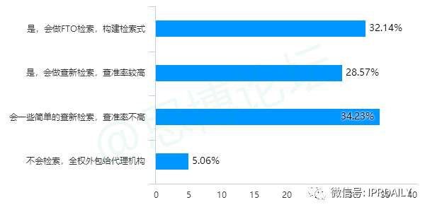 《2020年企業(yè)IPR薪資調(diào)查報(bào)告》