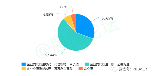 《2020年企業(yè)IPR薪資調(diào)查報(bào)告》