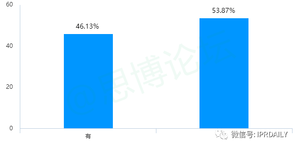 《2020年企業(yè)IPR薪資調(diào)查報告》