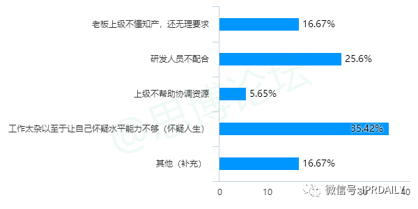 《2020年企業(yè)IPR薪資調(diào)查報(bào)告》