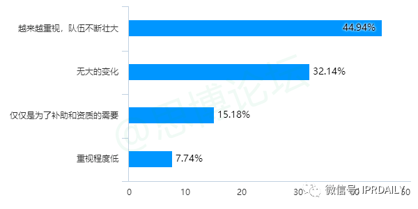 《2020年企業(yè)IPR薪資調(diào)查報(bào)告》