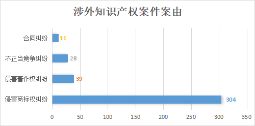 亮出營商環(huán)境“王牌”！浦東法院涉外知產(chǎn)保護這樣做