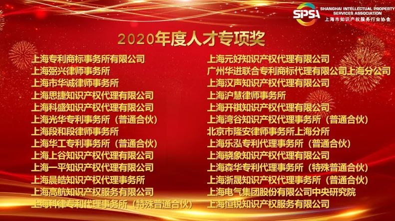 上海市知識(shí)產(chǎn)權(quán)服務(wù)行業(yè)協(xié)會(huì)2020年會(huì)暨二屆一次會(huì)員大會(huì)順利召開(kāi)