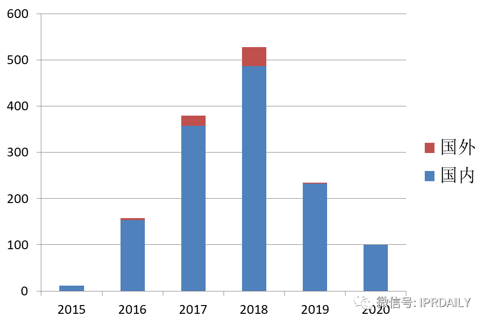 通付盾區(qū)塊鏈應用及專利技術調研報告