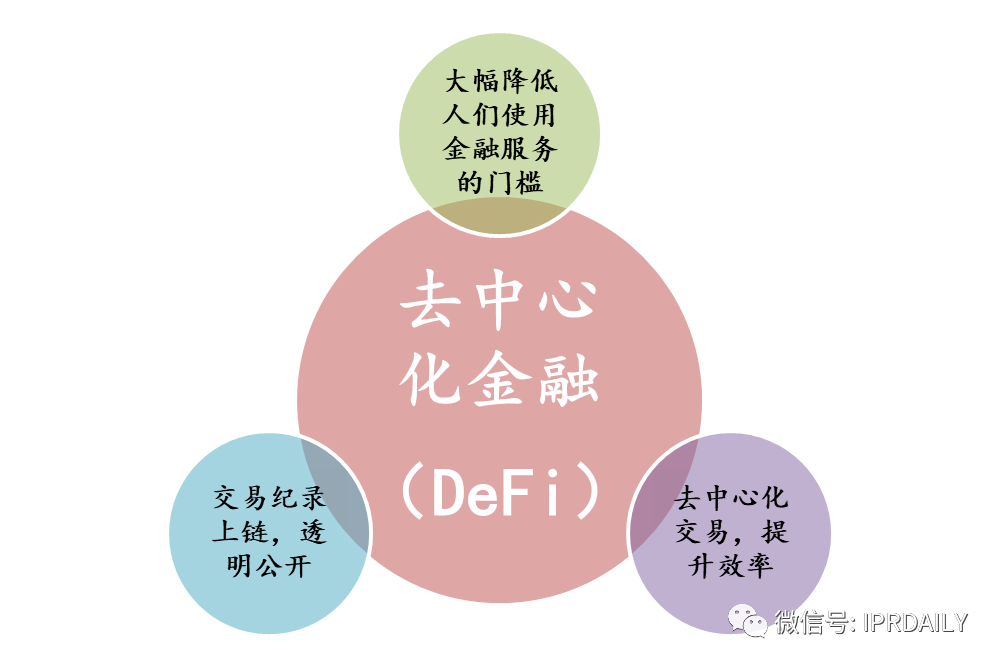 通付盾區(qū)塊鏈應用及專利技術調研報告