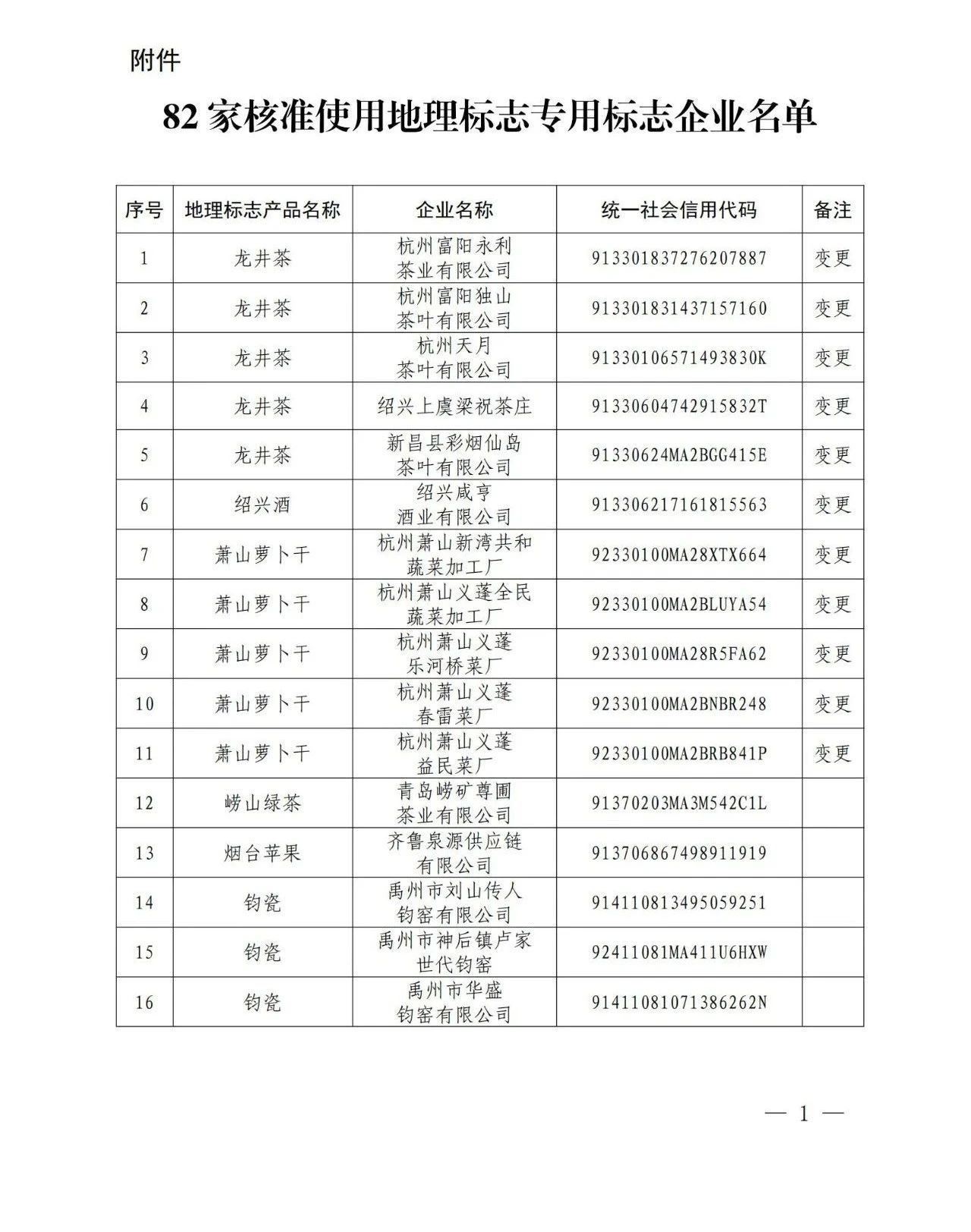 #晨報(bào)#中國(guó)（北京）自由貿(mào)易試驗(yàn)區(qū)高端產(chǎn)業(yè)片區(qū)亦莊組團(tuán)知識(shí)產(chǎn)權(quán)保護(hù)中心在北京經(jīng)開區(qū)掛牌成立