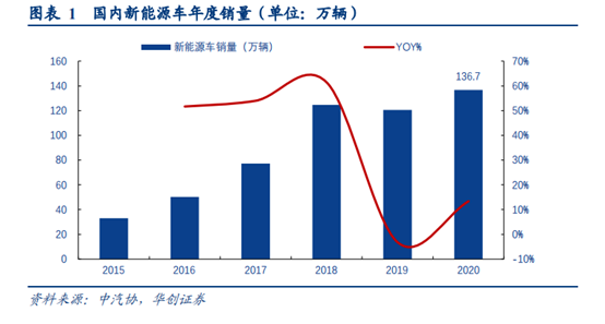 鋰二次電池、充換電、新能源汽車，這3大熱門技術(shù)都存在這個(gè)風(fēng)險(xiǎn)！