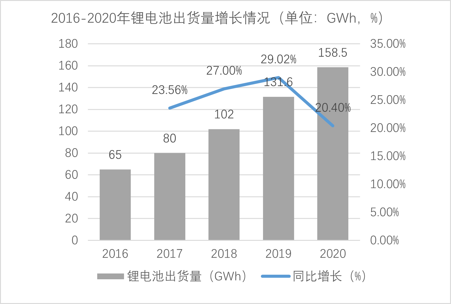 鋰二次電池、充換電、新能源汽車，這3大熱門技術(shù)都存在這個風(fēng)險！